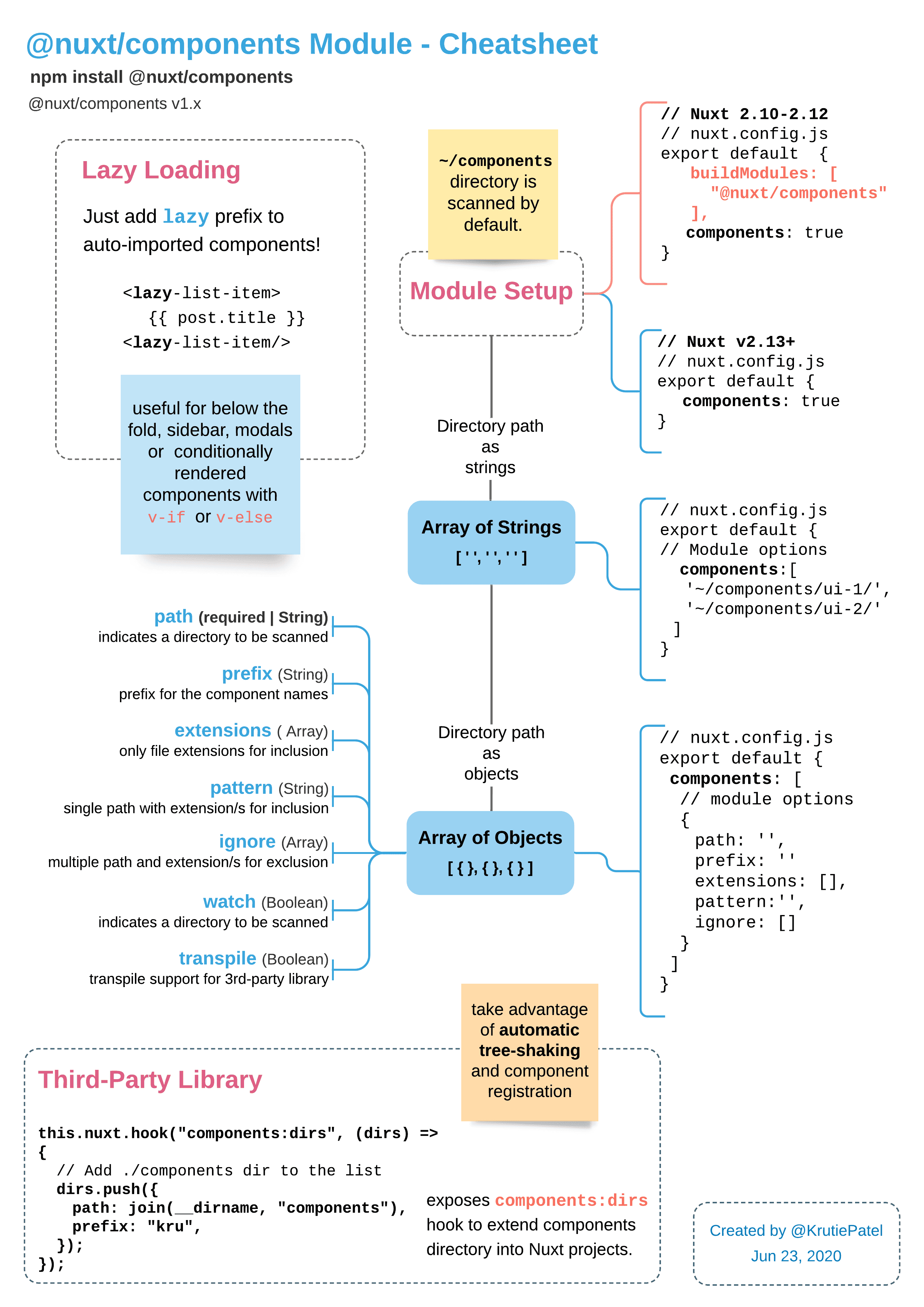 nuxt components module